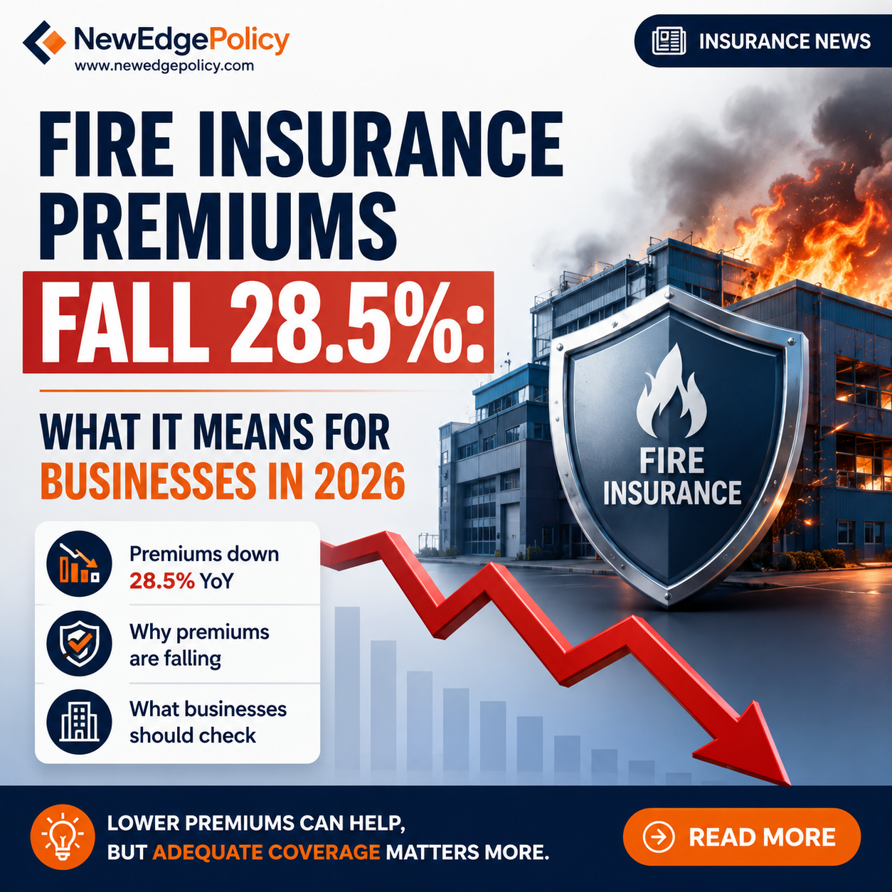 Fire Insurance Premiums Fall 28.5%: What It Means for Businesses in 2026 – NewEdgePolicy