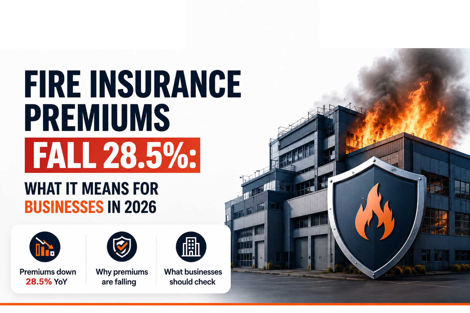 Fire Insurance Premiums Fall 28.5%: What It Means for Businesses in 2026